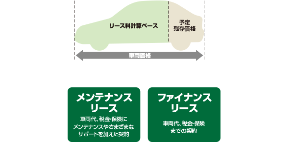 カーリース トヨタレンタリース東四国